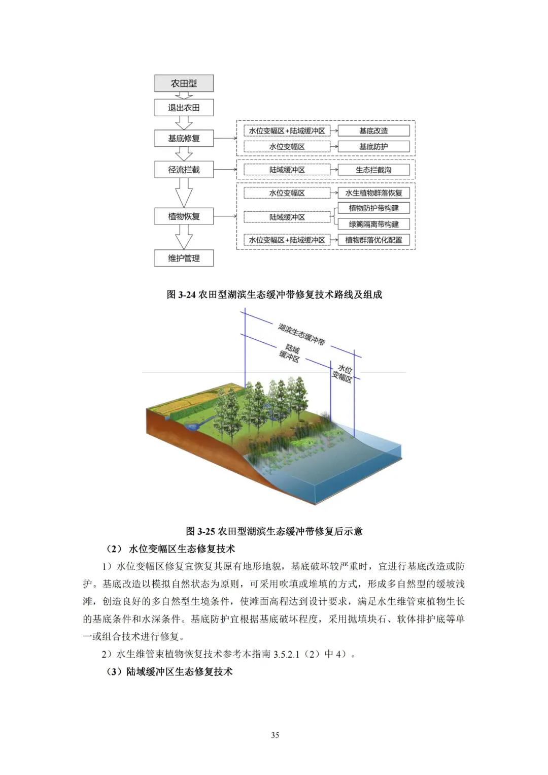 河湖生態(tài)緩沖帶保護修復(fù)